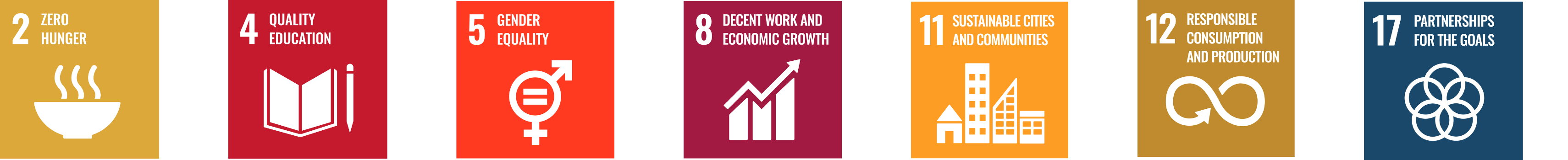 SDGs Breads Between Us Project SDGs Breads Between Us Project